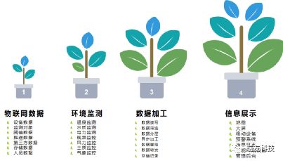 打造新動能 拓展新邊界 瑞友科技智慧安全生產(chǎn)服務產(chǎn)品助力生產(chǎn)制造業(yè)數(shù)字化創(chuàng)新