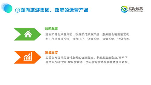 旅游景區(qū)規(guī)劃中的運營思維與數(shù)字化轉型——以絲路智慧為例